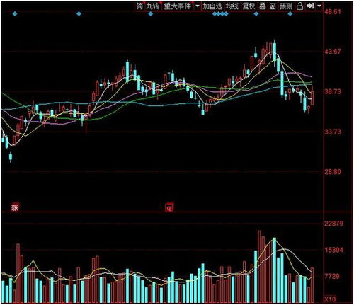 后市芯片方向 科技领域中，集成电路设计潜力股盘点