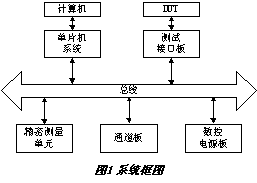 数字集成电路测试系统的设计 原理、架构与实现