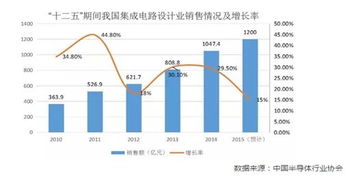 杭州国家集成电路设计产业化基地 引领集成电路设计新风潮